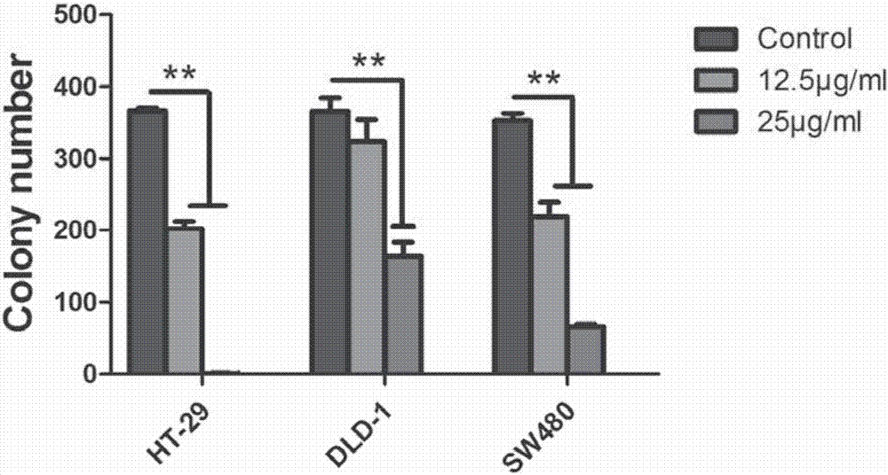 Aegiceras corniculatum leaf n-butanol extract and its preparation method and use in treatment on colon cancer