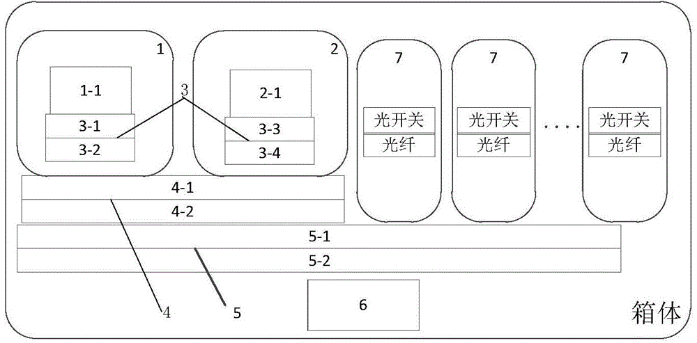 Temperature control structure used for optical microwave time-delay network