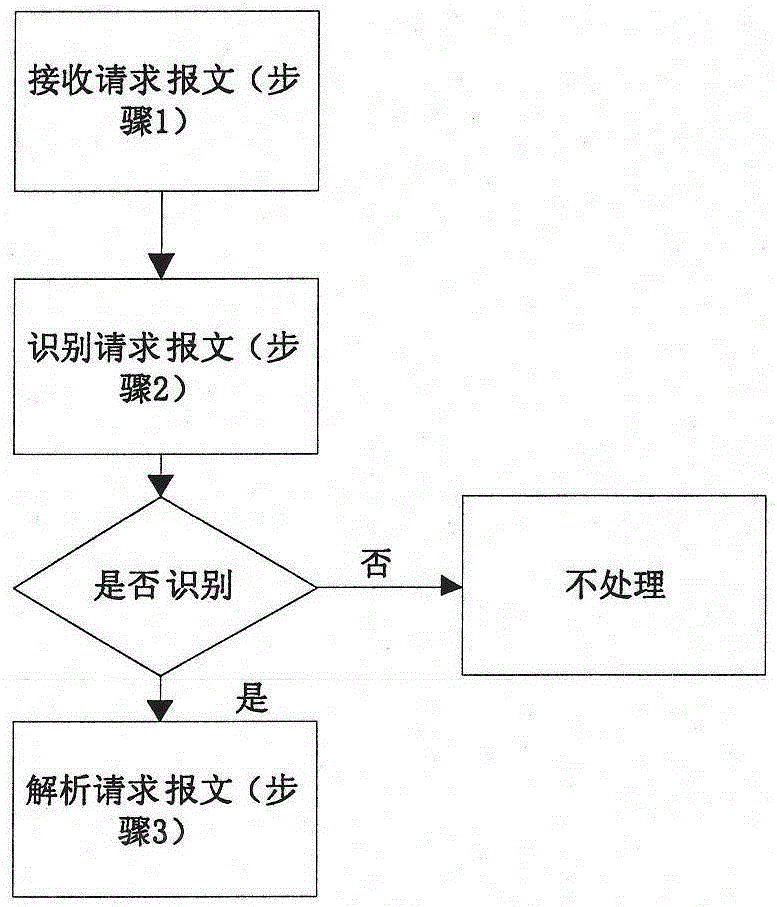 Network flow management and control method based on downloaded resource name