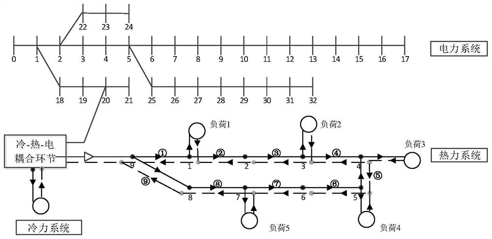 Steady-state modeling method for integrated energy system based on energy hub