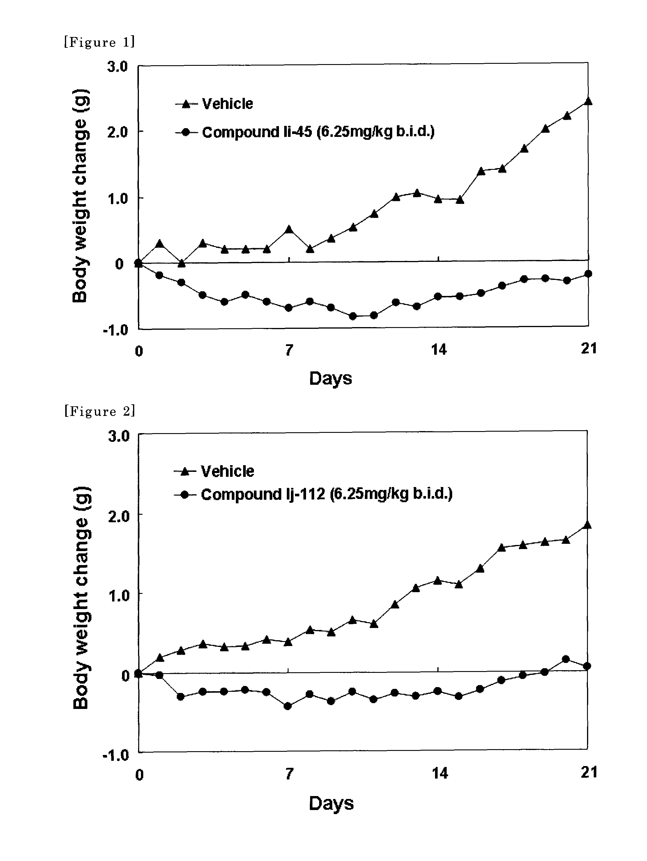 Amine derivatives having NPY Y5 receptor antagonistic activity and the uses thereof