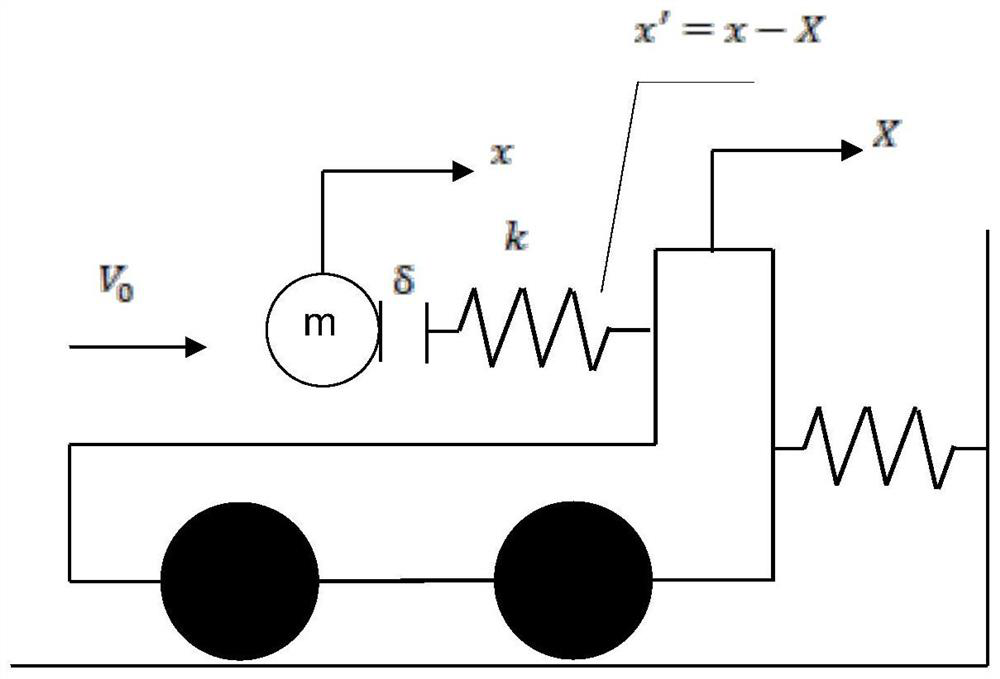 Vehicle collision performance optimization method based on VPI and OLC