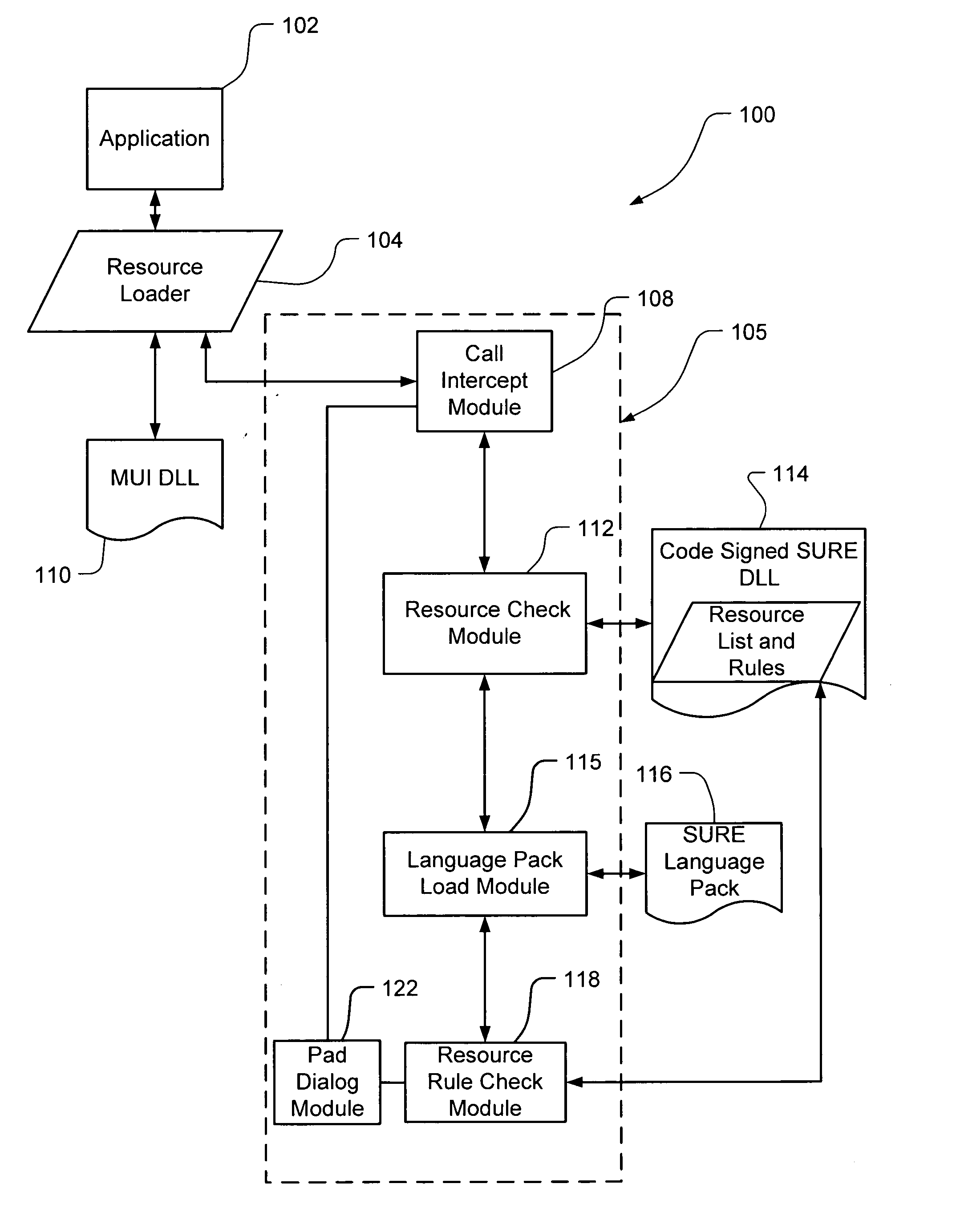 Method and system for automatically identifying and marking subsets of localizable resources