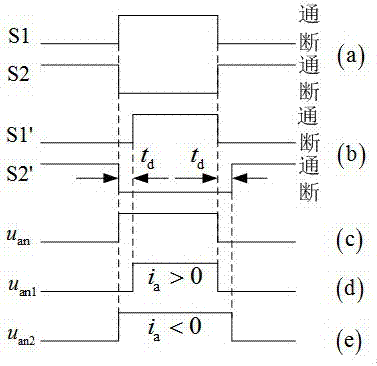 Novel dead-zone compensation method and system based on pulse optimization