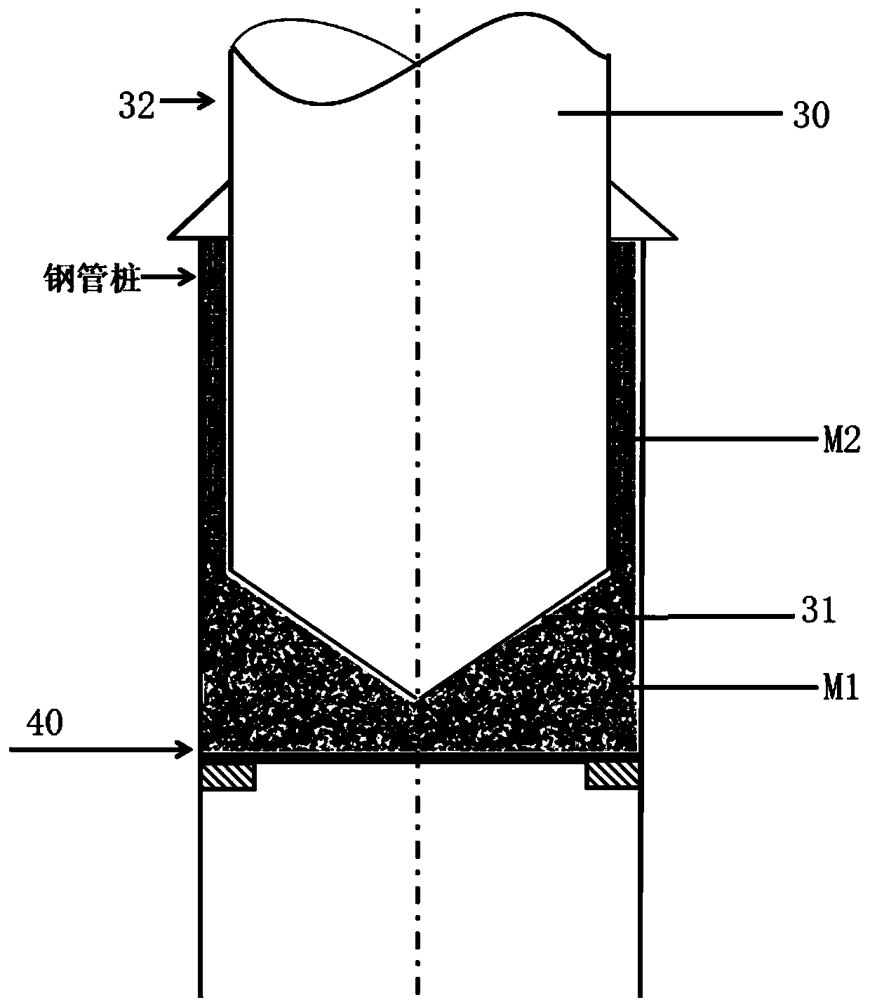 "Pile first method" interpolated jacket foundation construction system for implantable rock-socketed pile