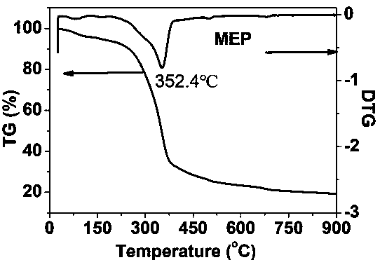 Universal method for preparing hierarchical pore coexisting heteroatom doped carbon catalyst by using soft template agent, and applications of hierarchical pore coexisting heteroatom doped carbon catalyst