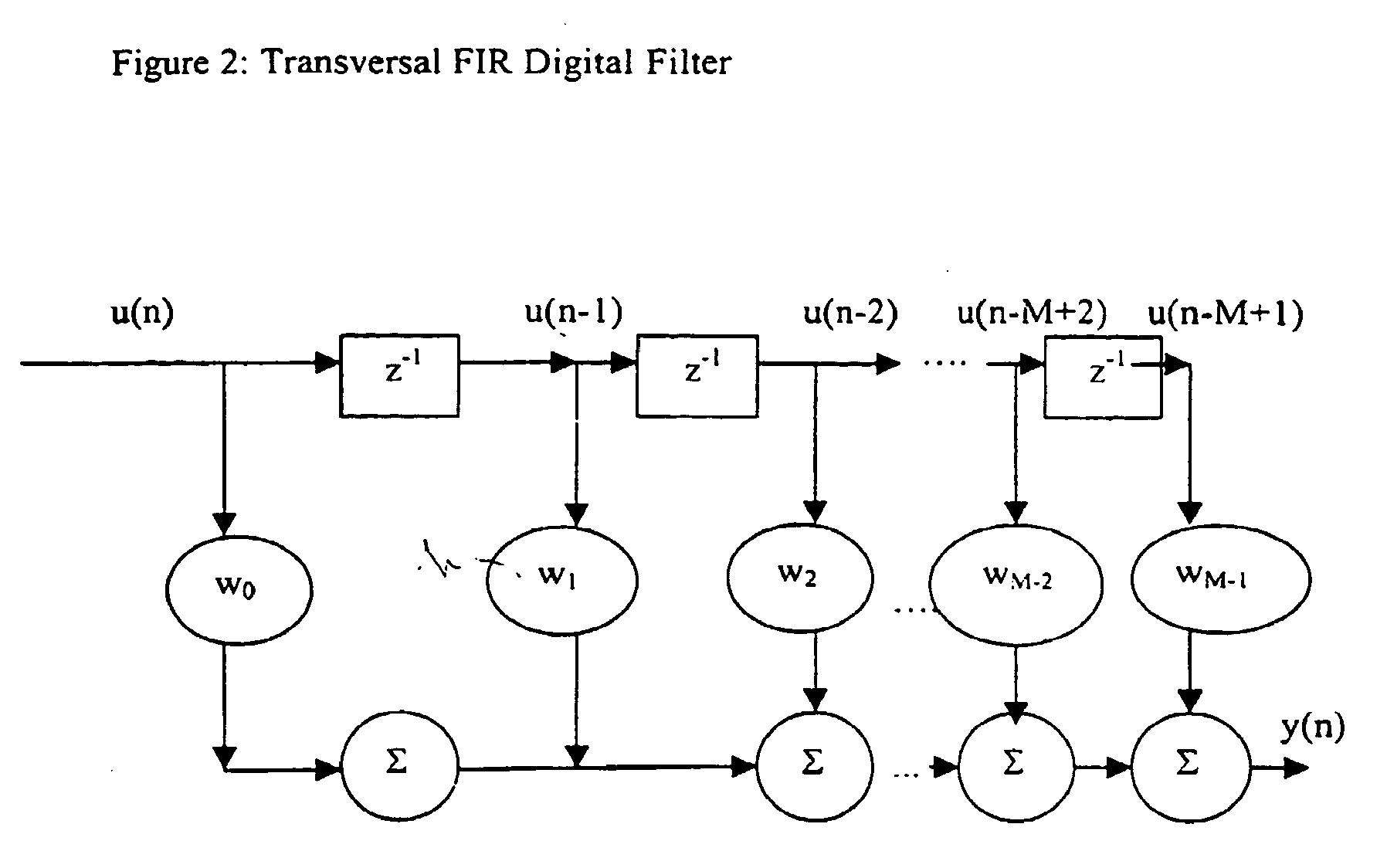 N dimensional non-linear, static, adaptive digital filter design using d scale non-uniform sampling