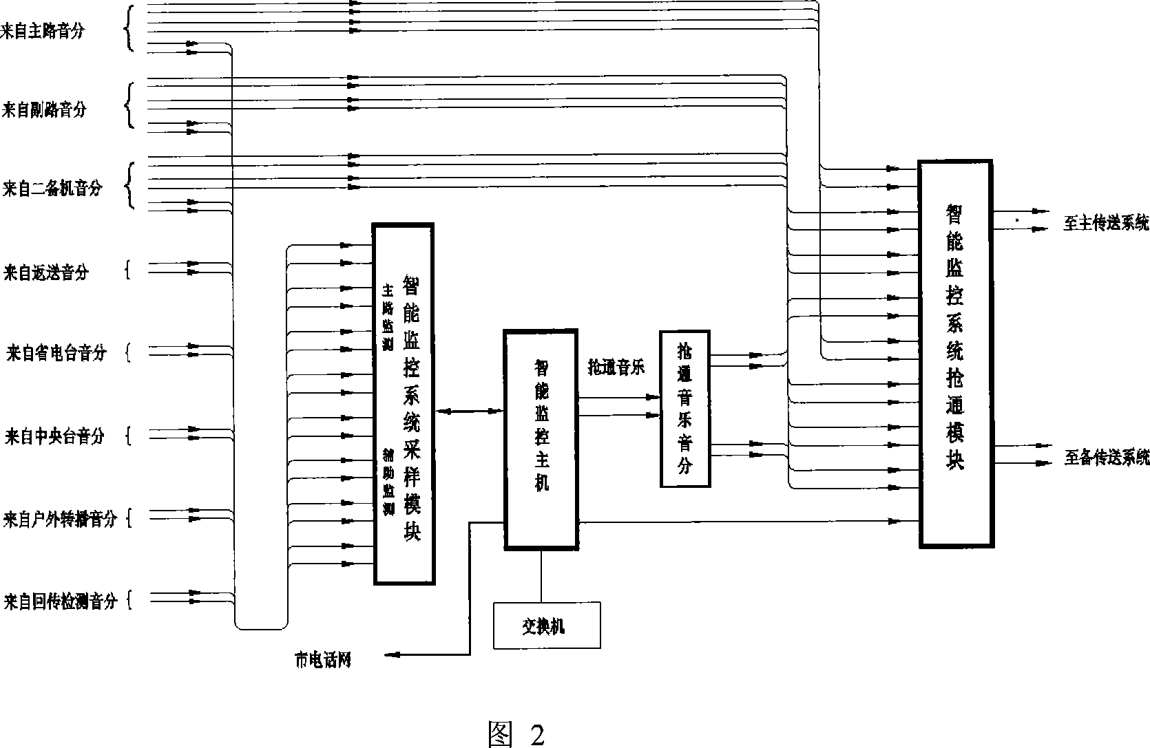 Broadcasting intelligent monitoring system and method