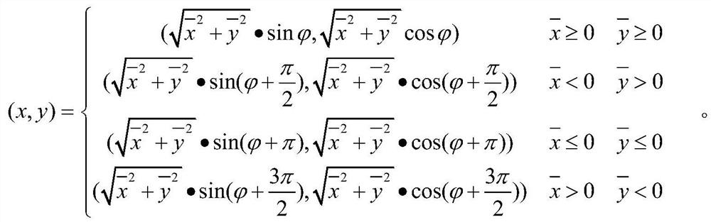 Two-dimensional positioning method of intelligent car based on machine vision and region feature extraction