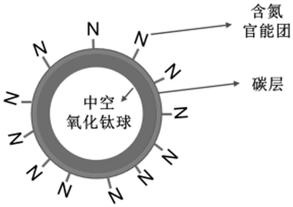 Titanium oxide@C hollow composite framework, preparation method and application thereof