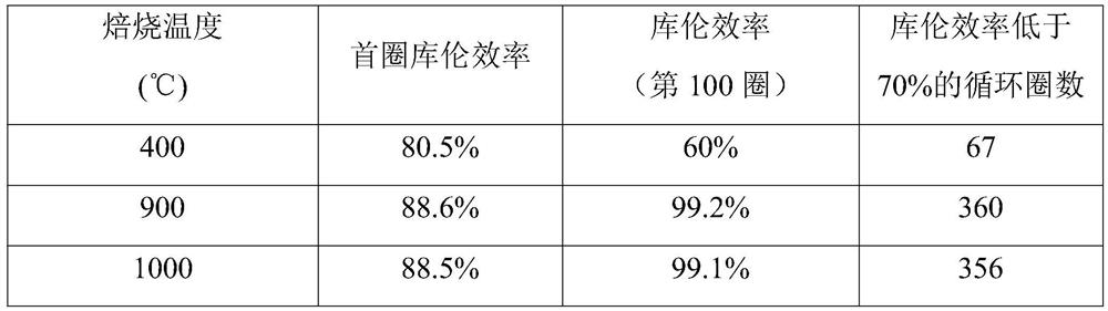 Titanium oxide@C hollow composite framework, preparation method and application thereof