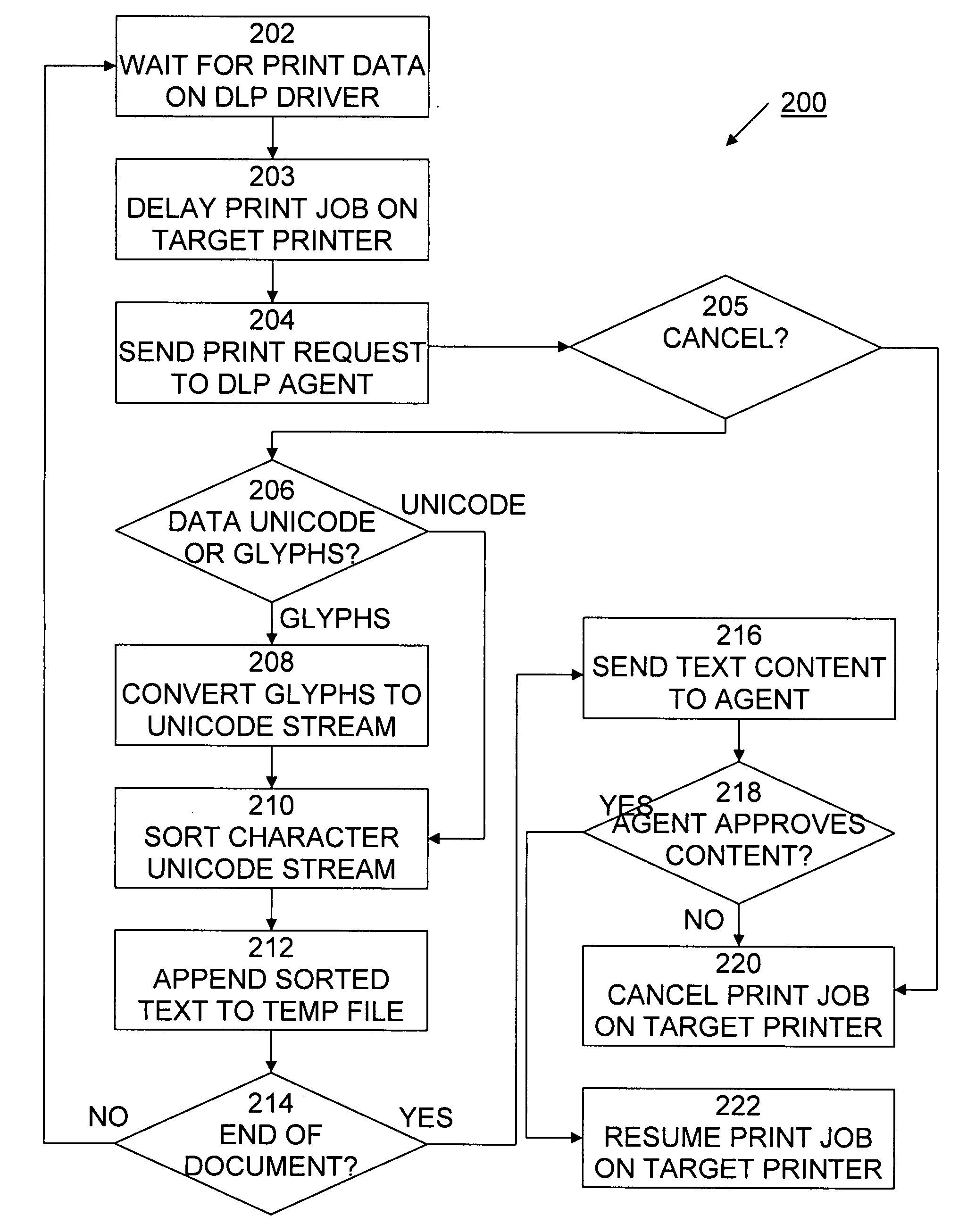 Method and system for policy based monitoring and blocking of printing activities on local and network printers