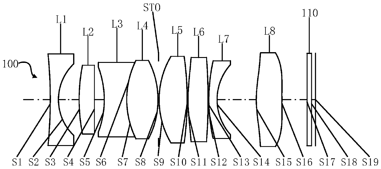 Optical imaging system, imaging module, electronic device and driving device