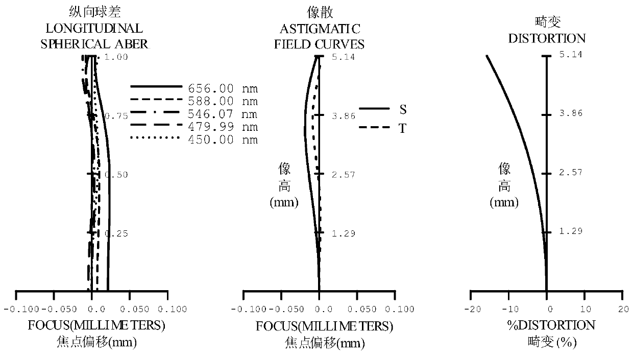 Optical imaging system, imaging module, electronic device and driving device