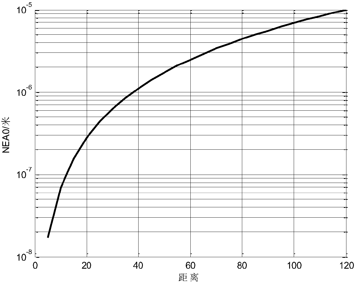 A Calculation Method of Radar Vibration Sensitivity