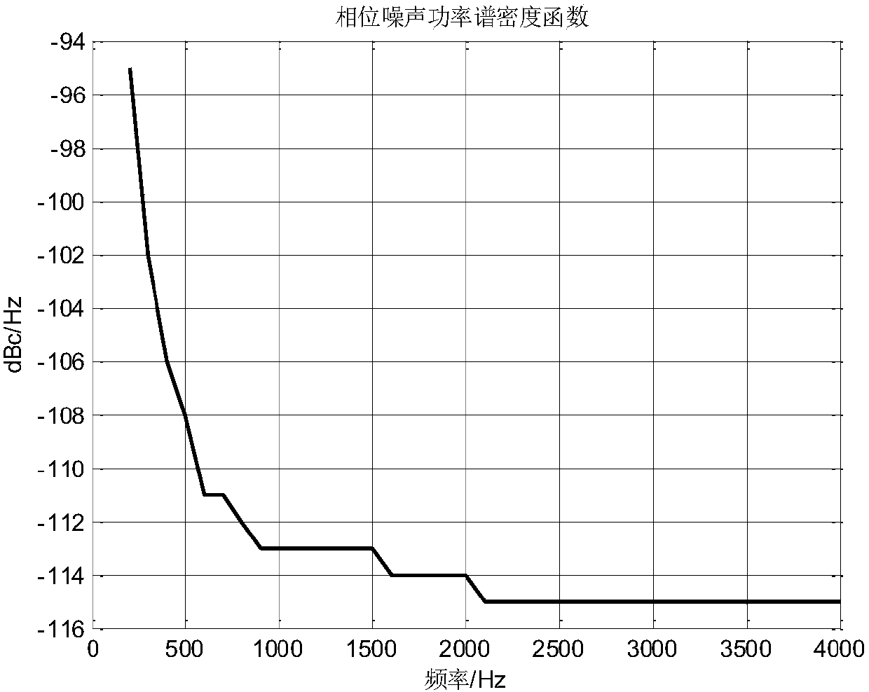 A Calculation Method of Radar Vibration Sensitivity