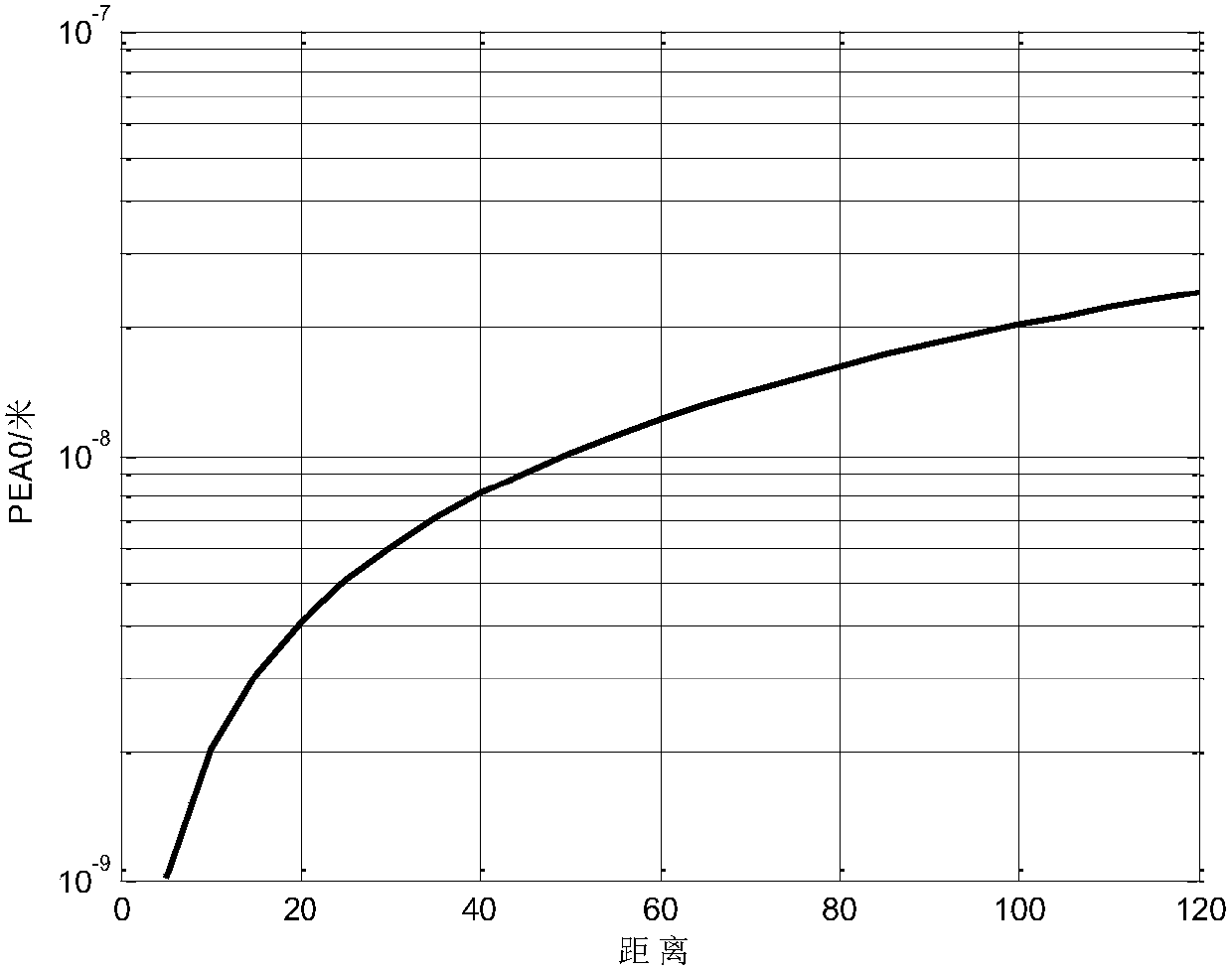 A Calculation Method of Radar Vibration Sensitivity