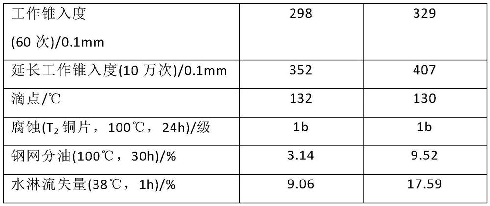 A kind of oil-water type bentonite-polyurea composite grease composition and preparation method thereof