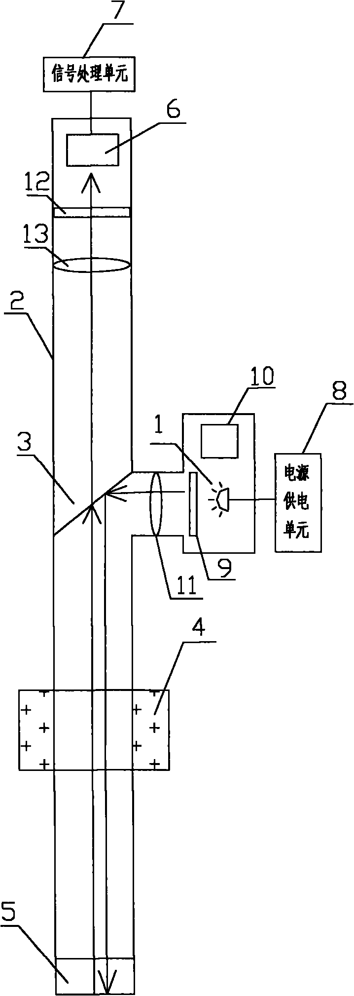 Device for testing residence time distribution (RTD) of material