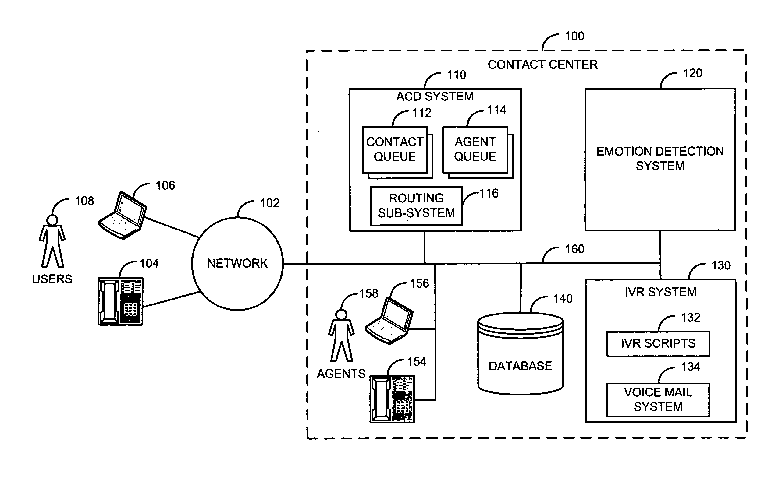 System and Method for Detecting Emotions at Different Steps in a Communication