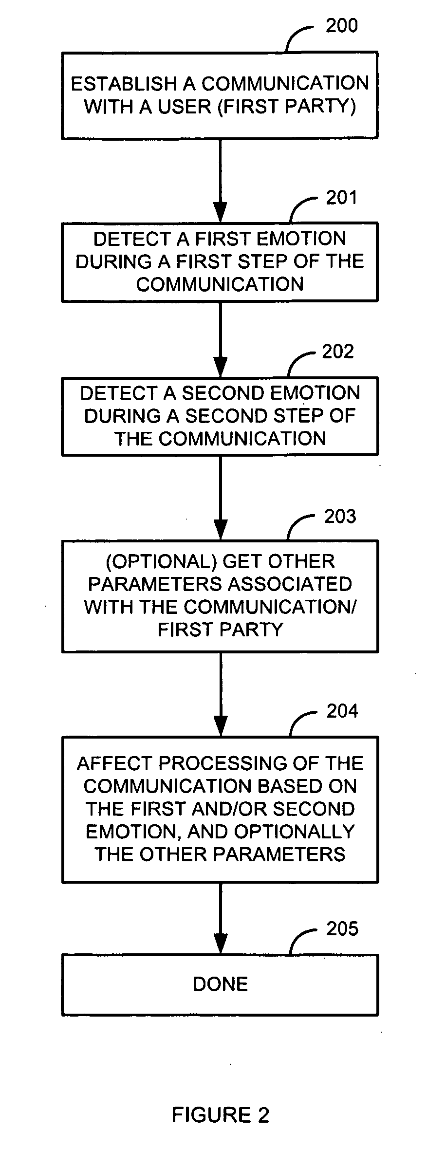System and Method for Detecting Emotions at Different Steps in a Communication