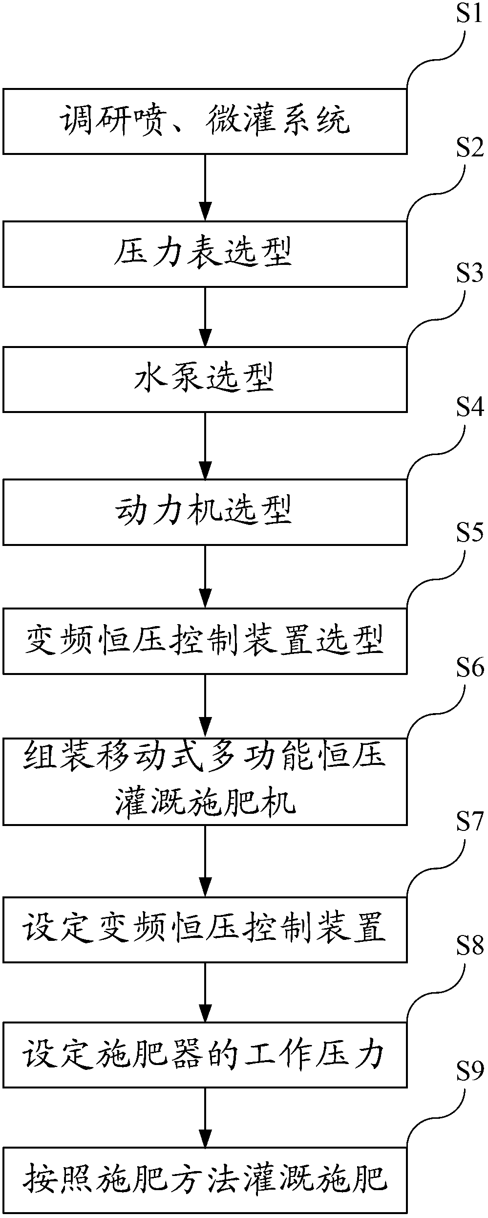 Mobile multifunctional constant-pressure irrigation fertilizer distributor and irrigation and fertilizer distribution method thereof