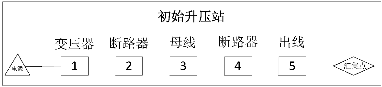 Reliability evaluation method and system of clustering transmission network of offshore wind plant