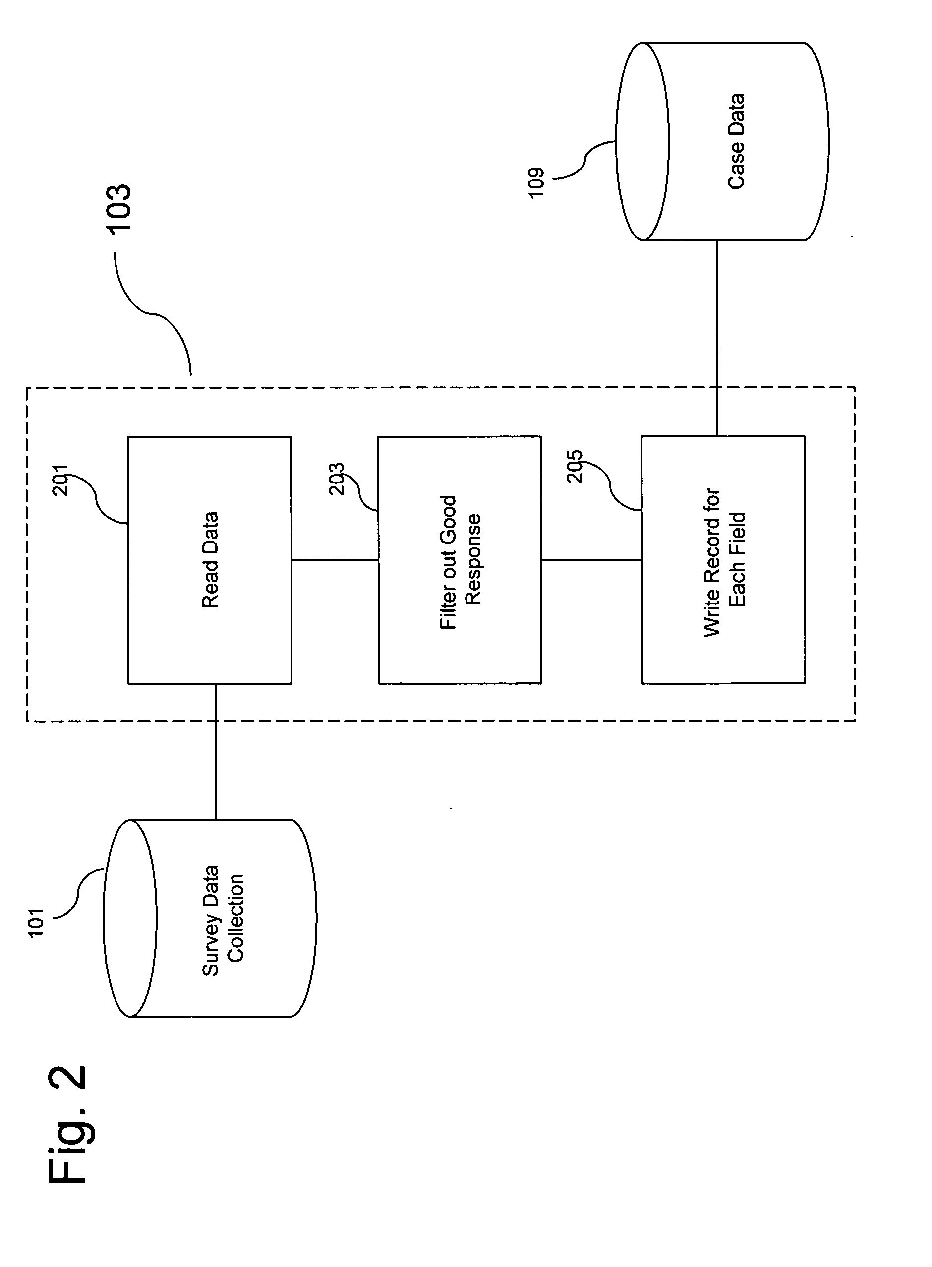 System and method for correlating market research data based on attitude information