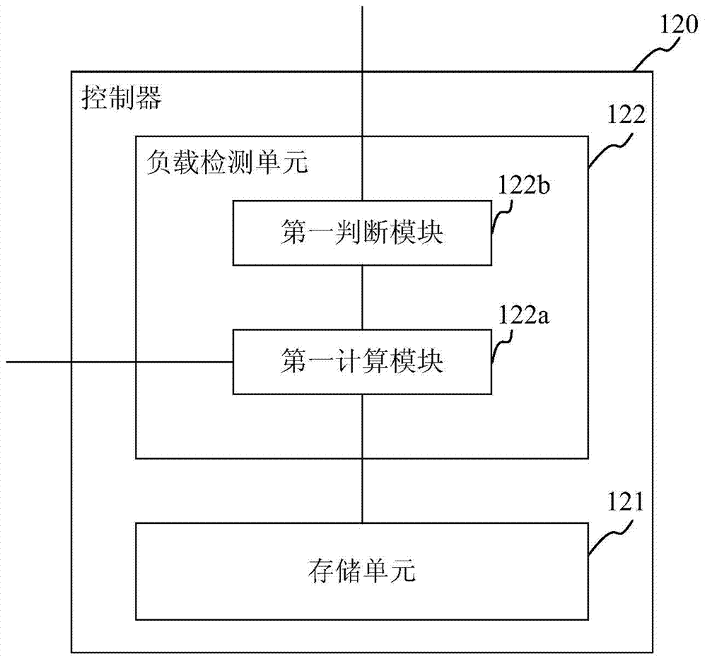 Circuit protection device, circuit protection method and circuit protection equipment
