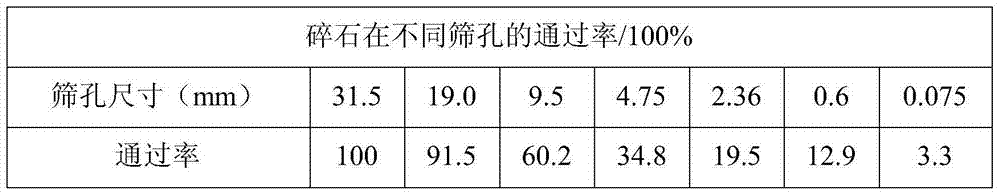 Asphalt pavement structure based on coordination of deformation of subgrade and pavement