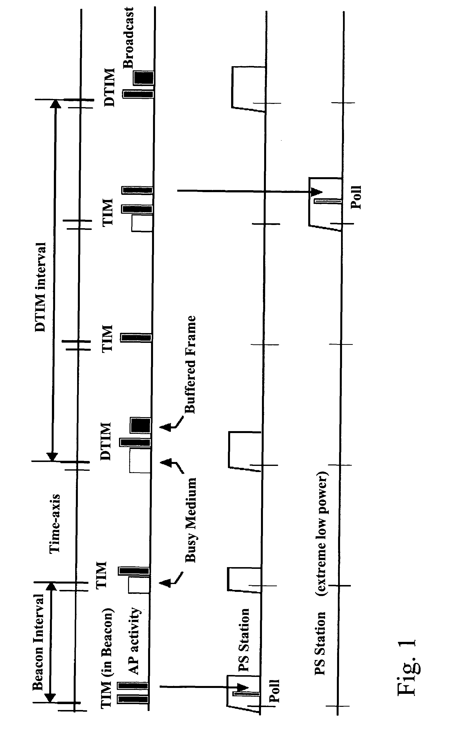 Method for saving power in a wireless terminal and a terminal