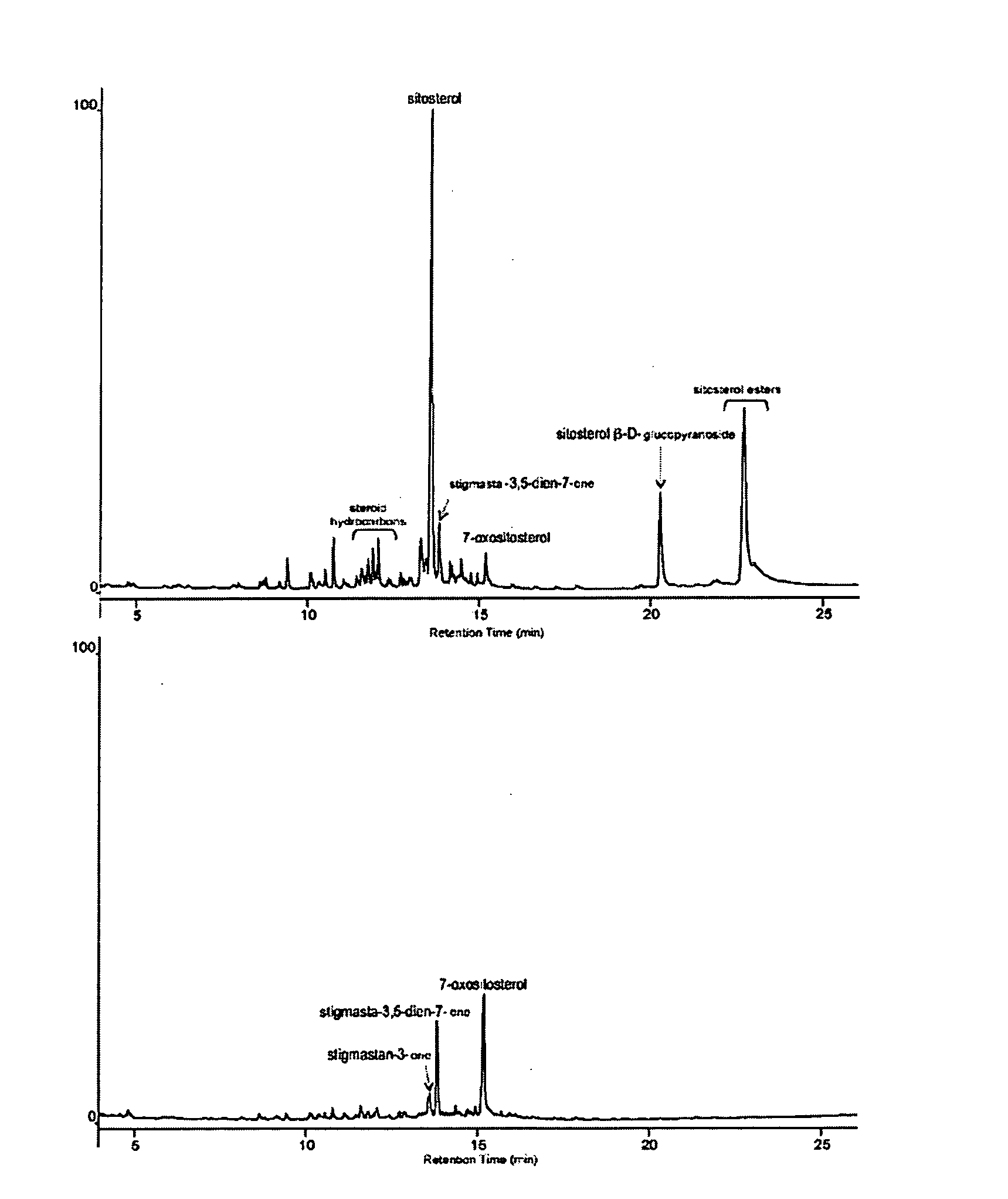 Mediator-Enzyme System for Controlling Pitch Deposits in Pulp and Paper Production