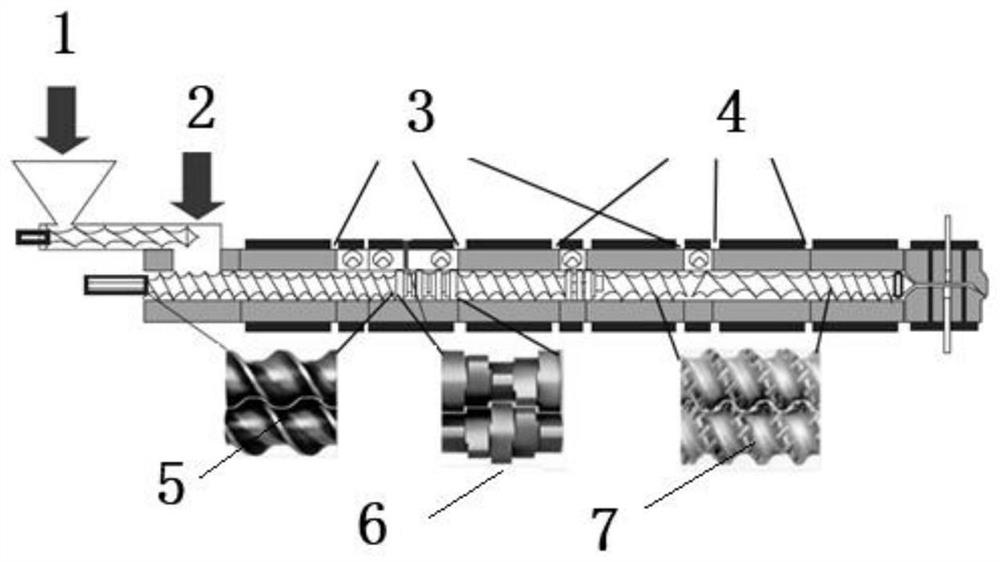 A method of extruding activated carbon materials using a reactive twin-screw extrusion system