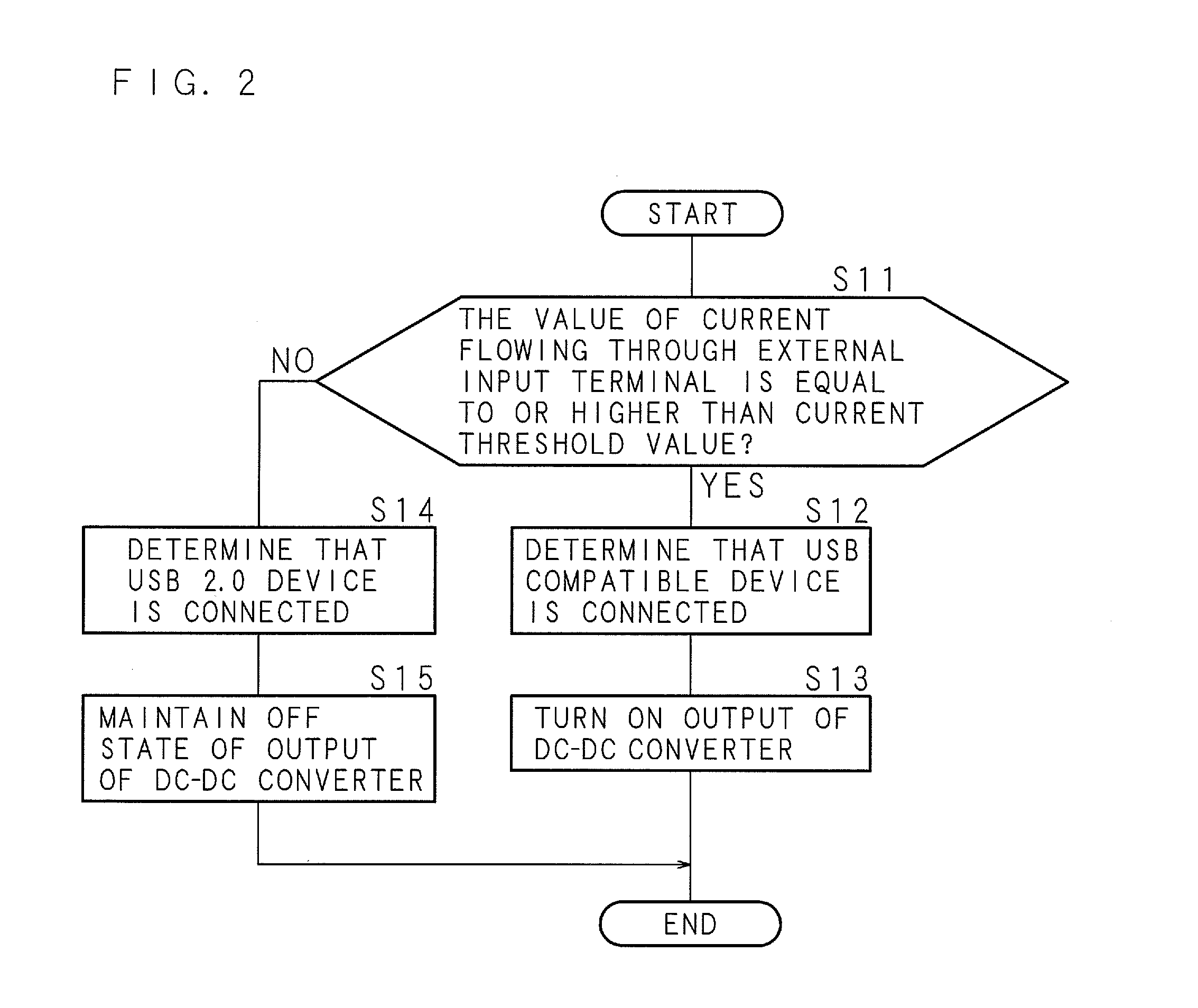 Electronic apparatus and electronic apparatus system