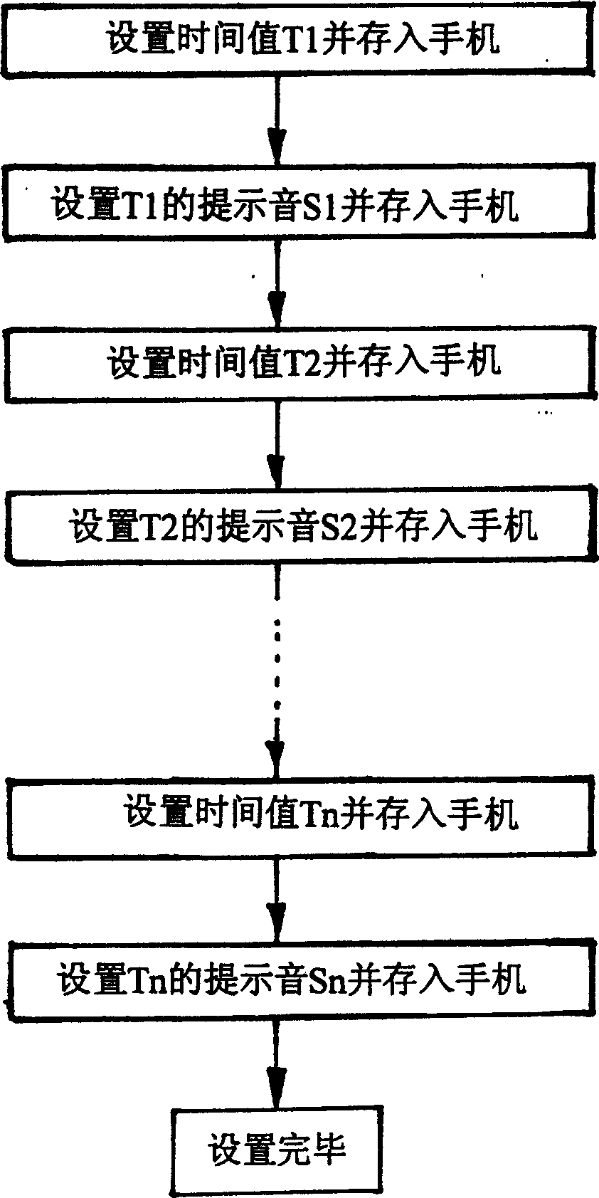 Method for realizing voice prompting of speech time length for mobile phone