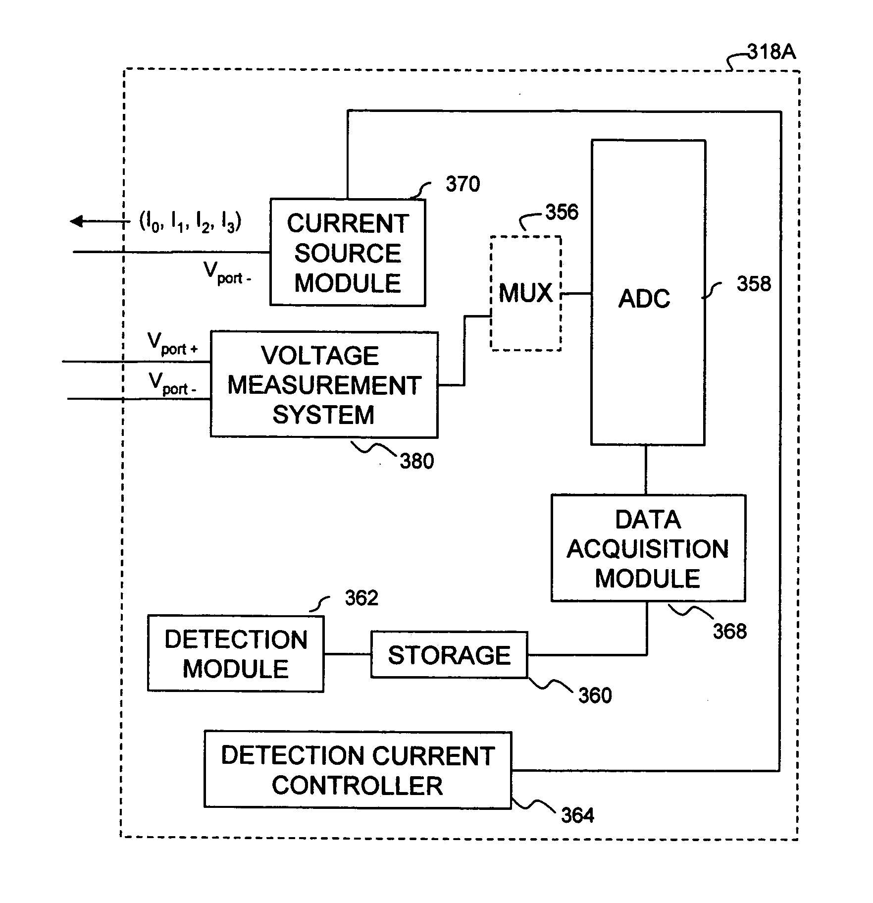 Apparatus and method for multi-point detection in power-over ethernet detection mode