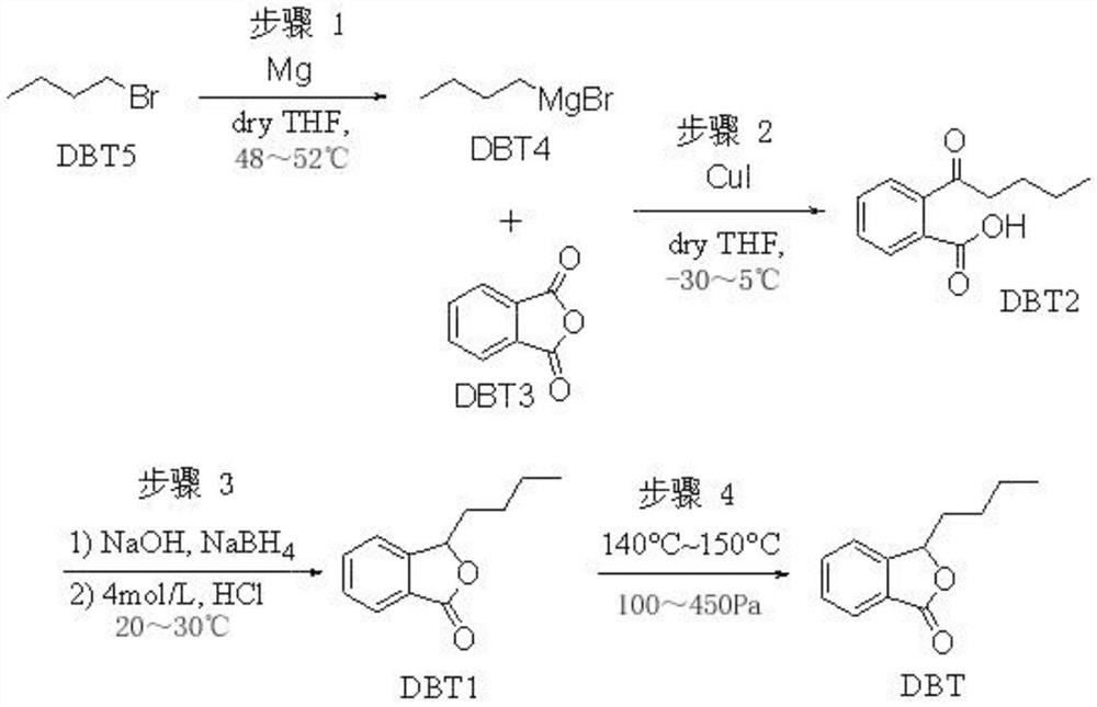 A kind of preparation method of high-purity butylphthalide