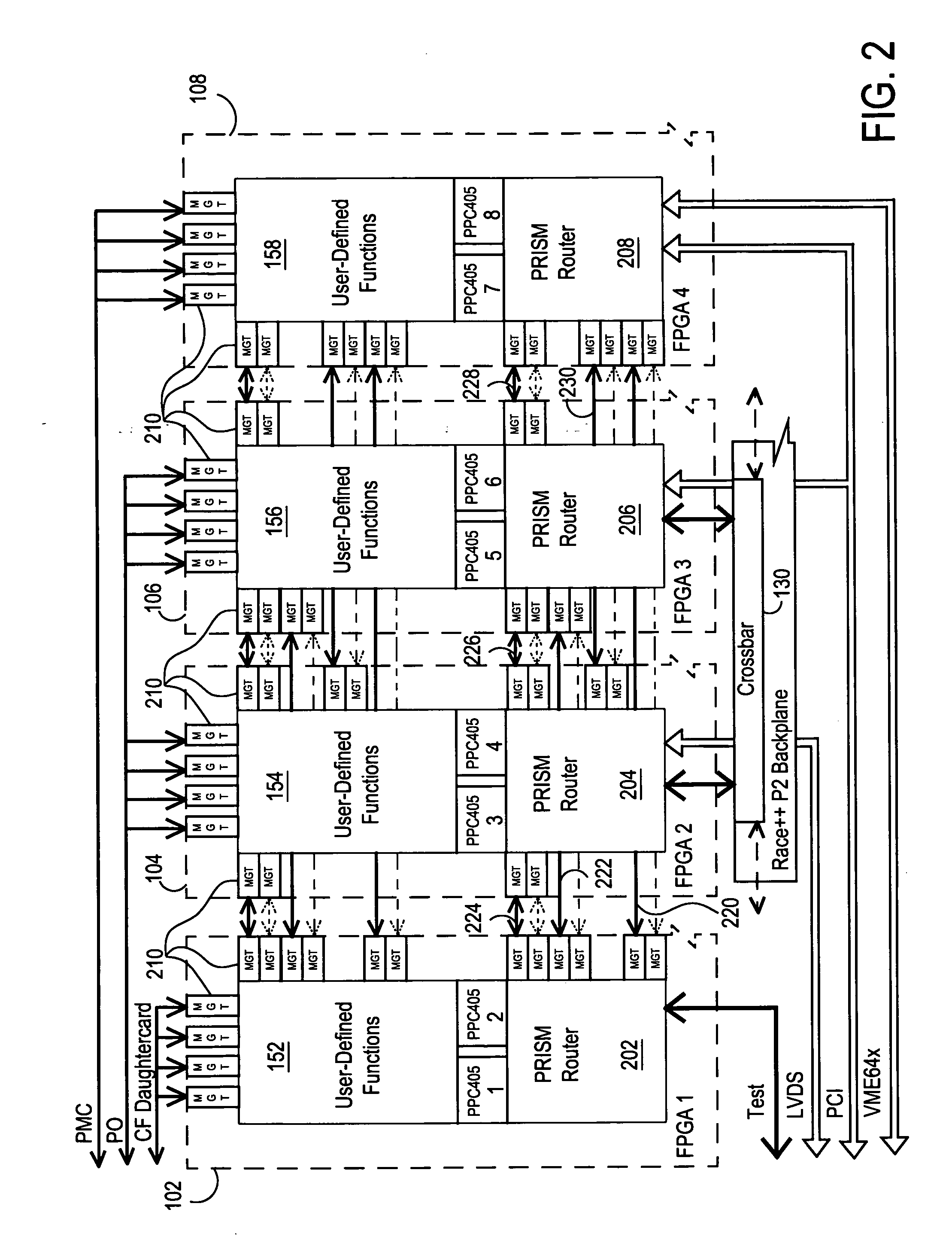 Systems and methods for interconnection of multiple FPGA devices