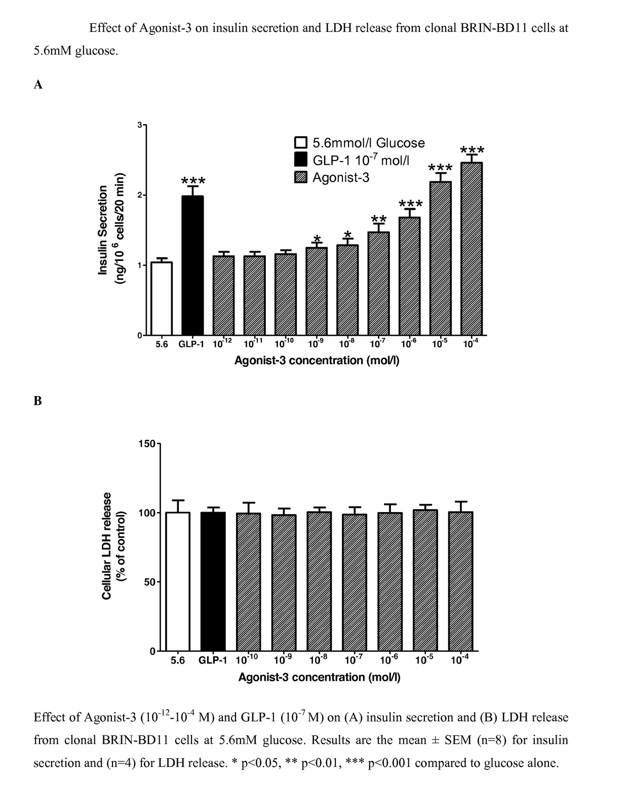 Compositions for use in the treatment of diabetes