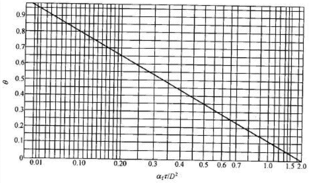 A Method for Determining Transient Temperature of Concrete Aggregate in Air Precooling and Preheating