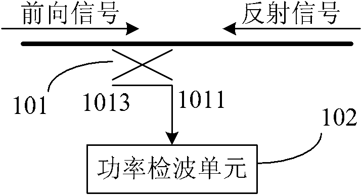 Signal detection method, detection device and detection base station