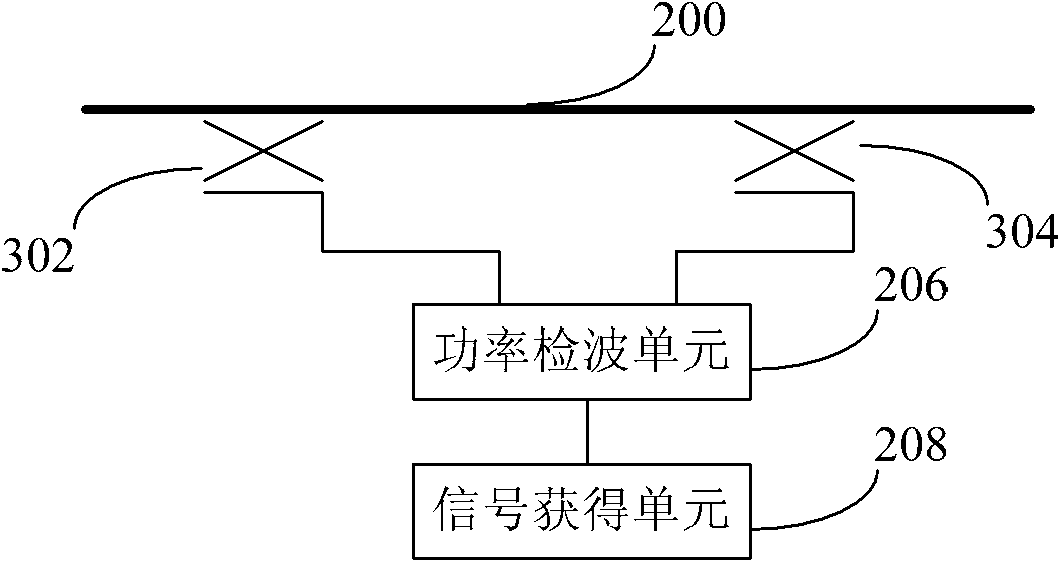 Signal detection method, detection device and detection base station