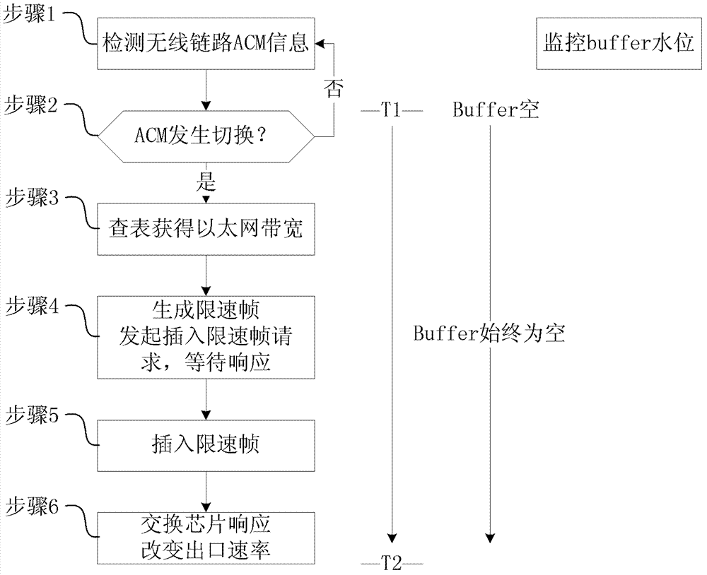 Ethernet flow control device and method based on microwave transmission