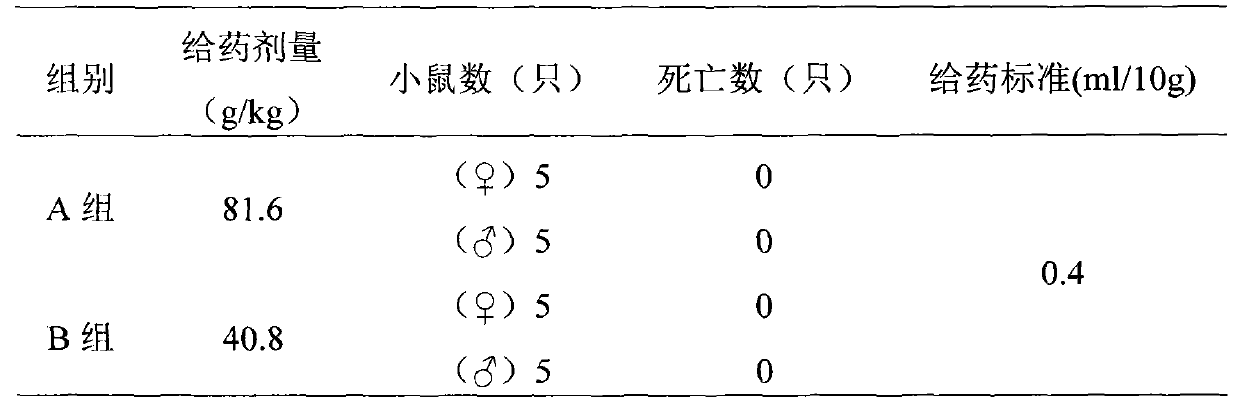 Traditional Chinese medicine composition as well as preparation and application thereof