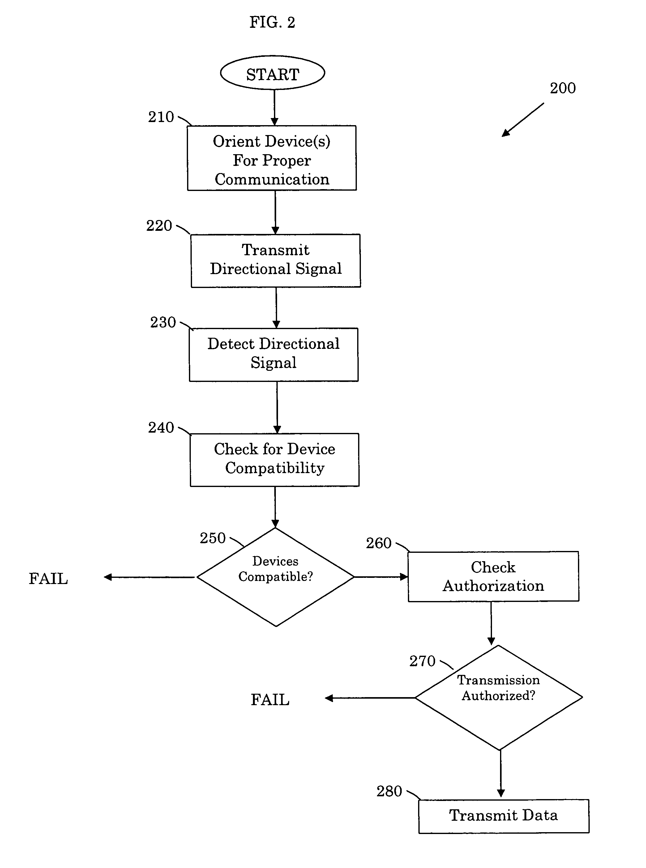 Systems and methods for communicating with multiple devices