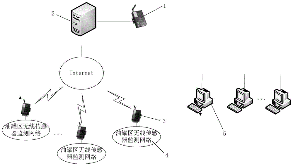 Grease storage remote supervision system and method based on wireless sensor network