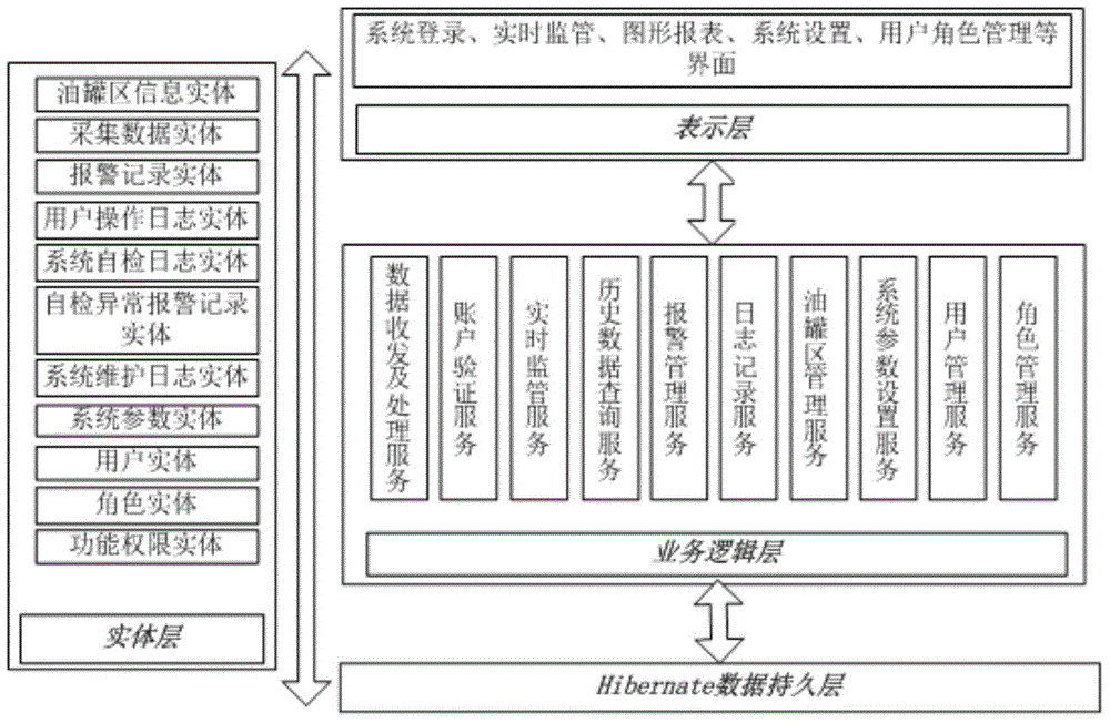 Grease storage remote supervision system and method based on wireless sensor network