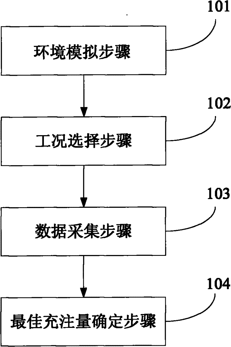 Calibration method and system for refrigerant charging amount of automobile air conditioner