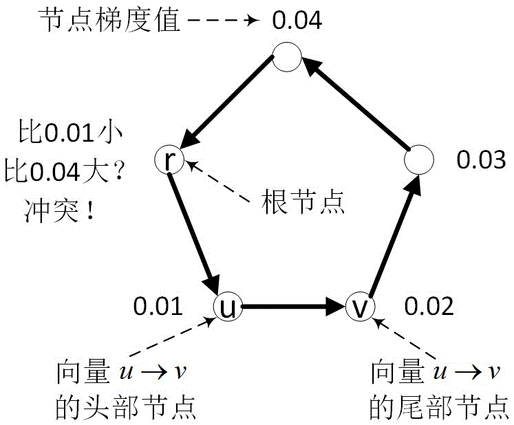 Resource channel joint optimization P-cycle configuration method