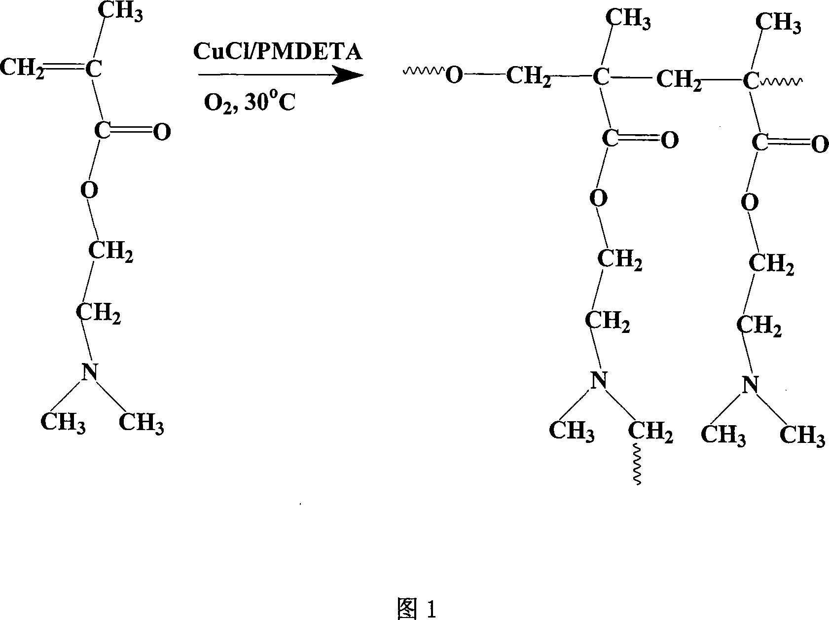 Method for preparing cross-linked polymer